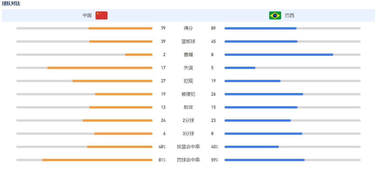 他在NBA的15个赛季里，先后在太阳、火箭、热火、猛龙、篮网、公牛和雄鹿效力过。